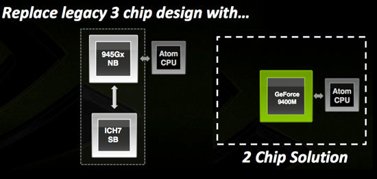 это лишь специальная версия чипсета GeForce 9400M