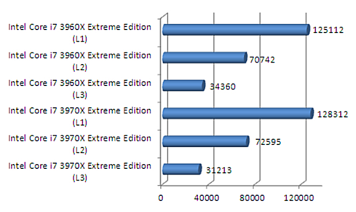 Intel Core i7-3970X Extreme Edition