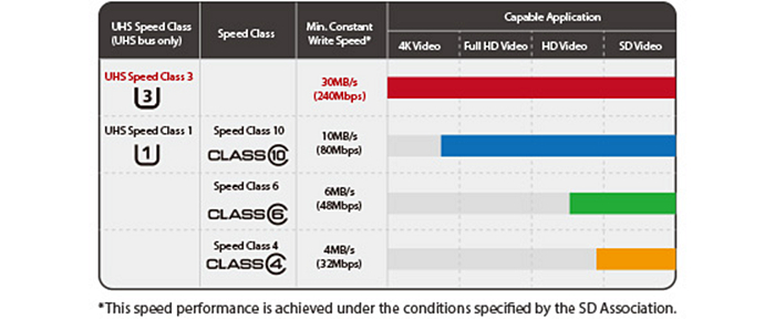 Apacer MicroSDHC UHS-I U3 64GB