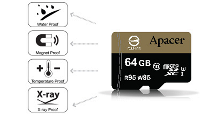 Apacer MicroSDHC UHS-I U3 64GB